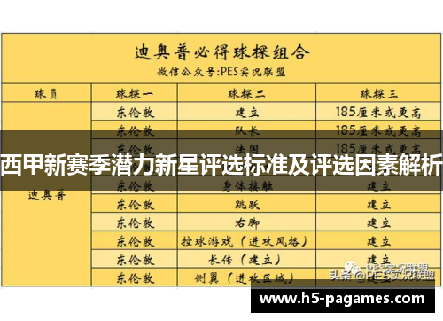 西甲新赛季潜力新星评选标准及评选因素解析