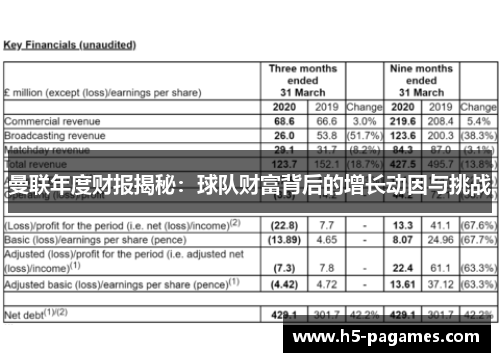 曼联年度财报揭秘：球队财富背后的增长动因与挑战