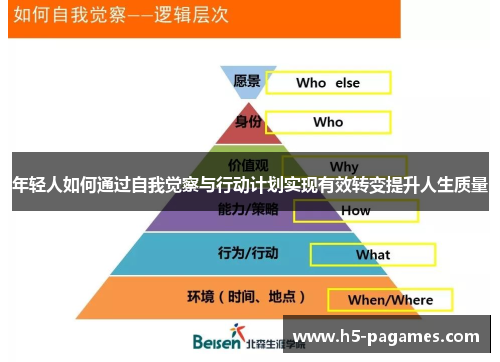 年轻人如何通过自我觉察与行动计划实现有效转变提升人生质量