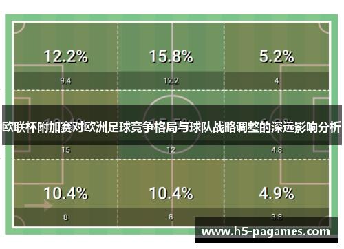 欧联杯附加赛对欧洲足球竞争格局与球队战略调整的深远影响分析
