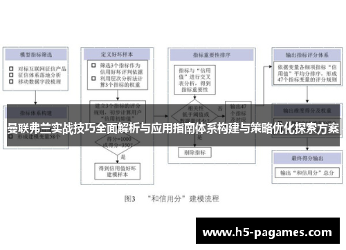 曼联弗兰实战技巧全面解析与应用指南体系构建与策略优化探索方案
