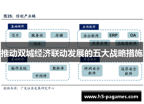 推动双城经济联动发展的五大战略措施