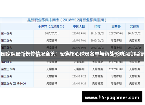 国家队最新伤停情况全览：聚焦核心球员名单与备战影响深度解读